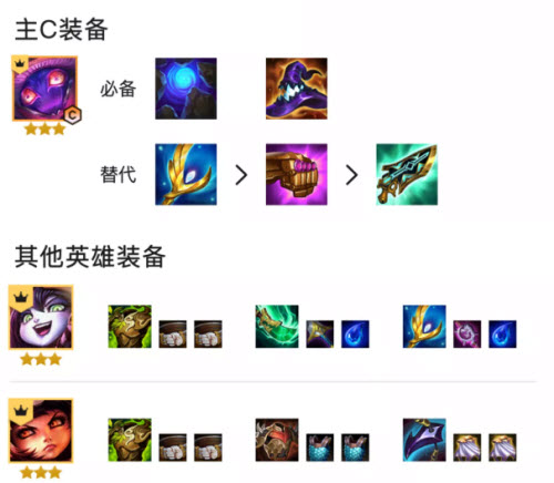 金铲铲之战法师弹弹乐阵容怎么搭配？金铲铲之战法师弹弹乐阵容搭配推荐