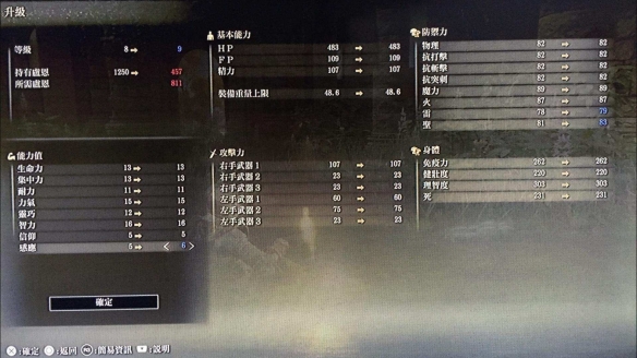 艾尔登法环人物属性有哪些？艾尔登法环人物属性一览