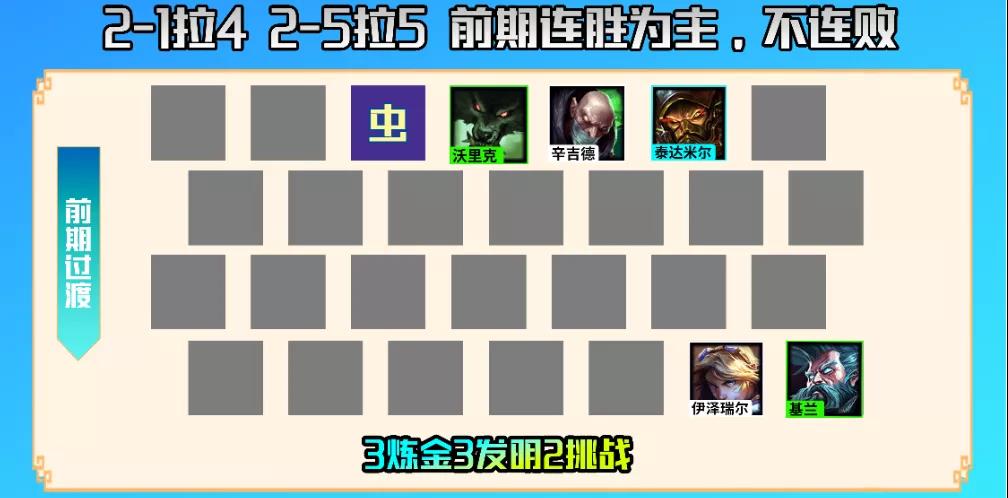 金铲铲之战炼金蛮王阵容怎么搭配？金铲铲之战炼金蛮王阵容搭配推荐