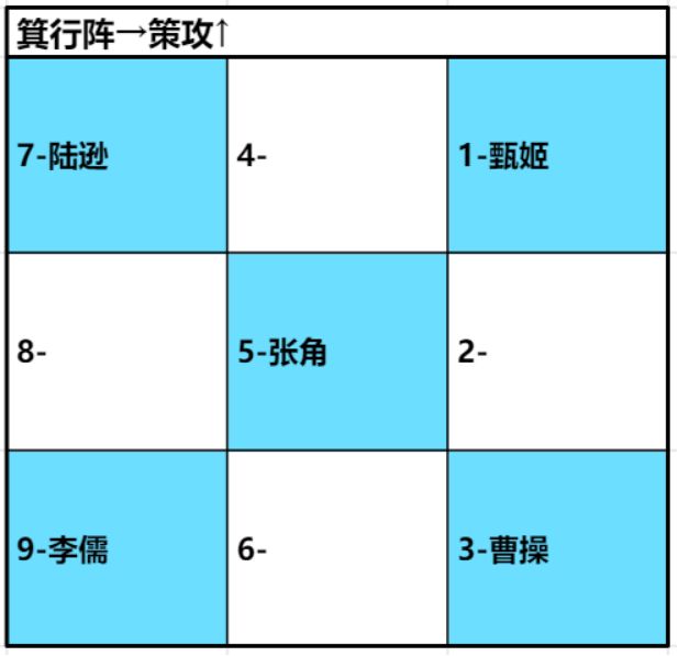 卧龙吟2陆逊最强阵容怎么搭配？卧龙吟2陆逊阵容搭配攻略