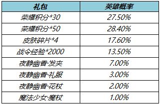 王者荣耀夜幽花仙礼包概率是多少？王者荣耀夜幽花仙礼包概率介绍