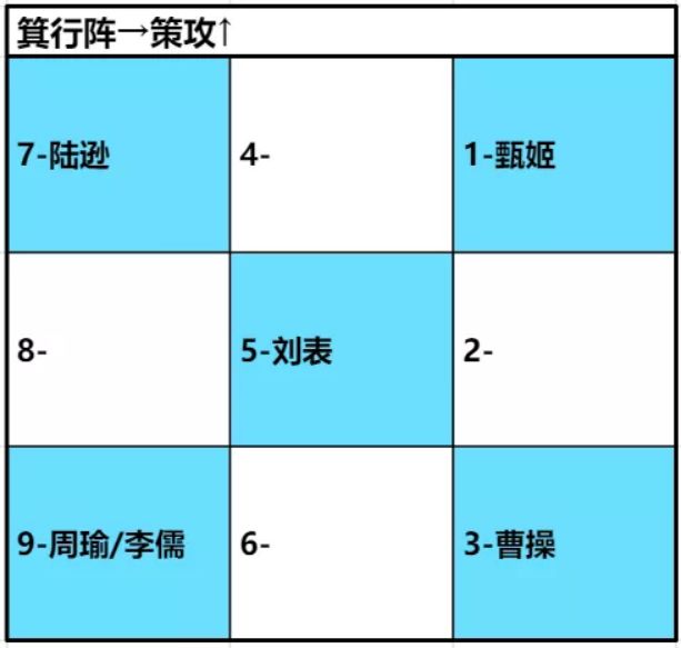 卧龙吟2陆逊最强阵容怎么搭配？卧龙吟2陆逊阵容搭配攻略