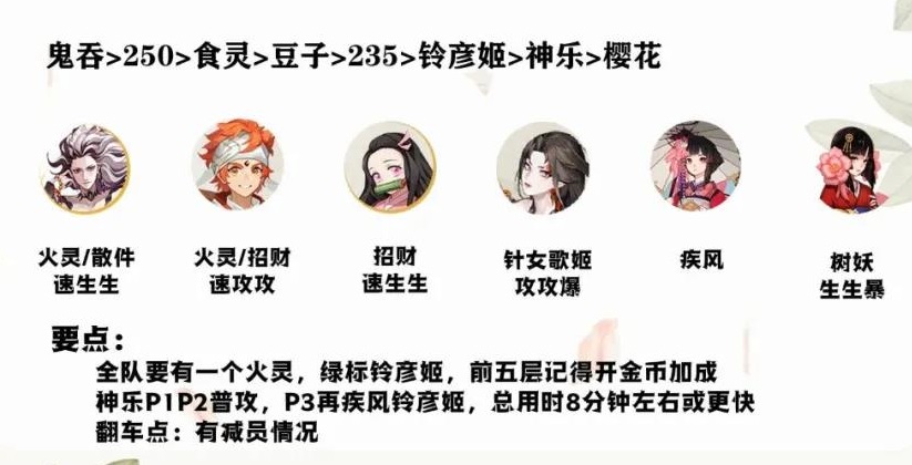 阴阳师铃彦姬山兔竞速阵容怎么搭配？阴阳师铃彦姬山兔竞速阵容搭配攻略