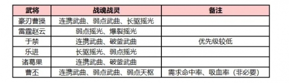 三国志幻想大陆新魏脏水阵容怎么玩？三国志幻想大陆新魏脏水阵容玩法详解