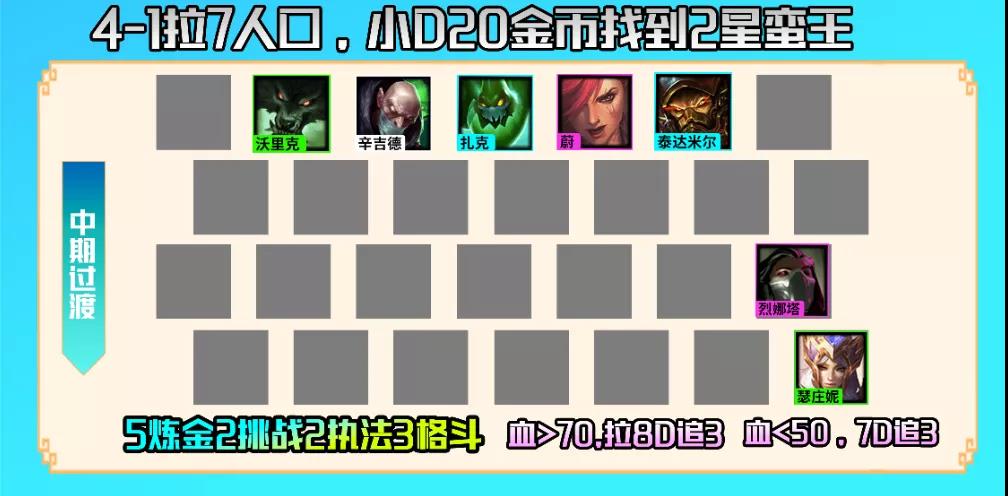 金铲铲之战炼金蛮王阵容怎么搭配？金铲铲之战炼金蛮王阵容搭配推荐