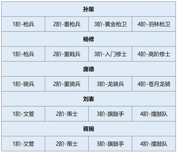 卧龙吟2庞德阵容如何搭配？卧龙吟2庞德阵容搭配攻略