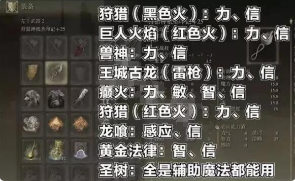 艾尔登法环预言家开局怎么玩?艾尔登法环预言家开局玩法介绍