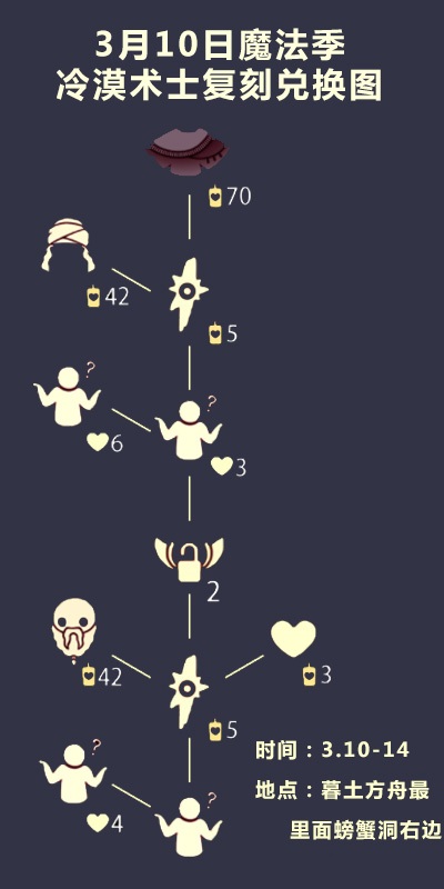 光遇紫金流苏斗篷如何获取？光遇紫金流苏斗篷获取攻略