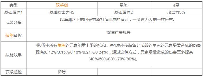 原神断浪长鳍90级属性怎么样？原神断浪长鳍90级属性介绍