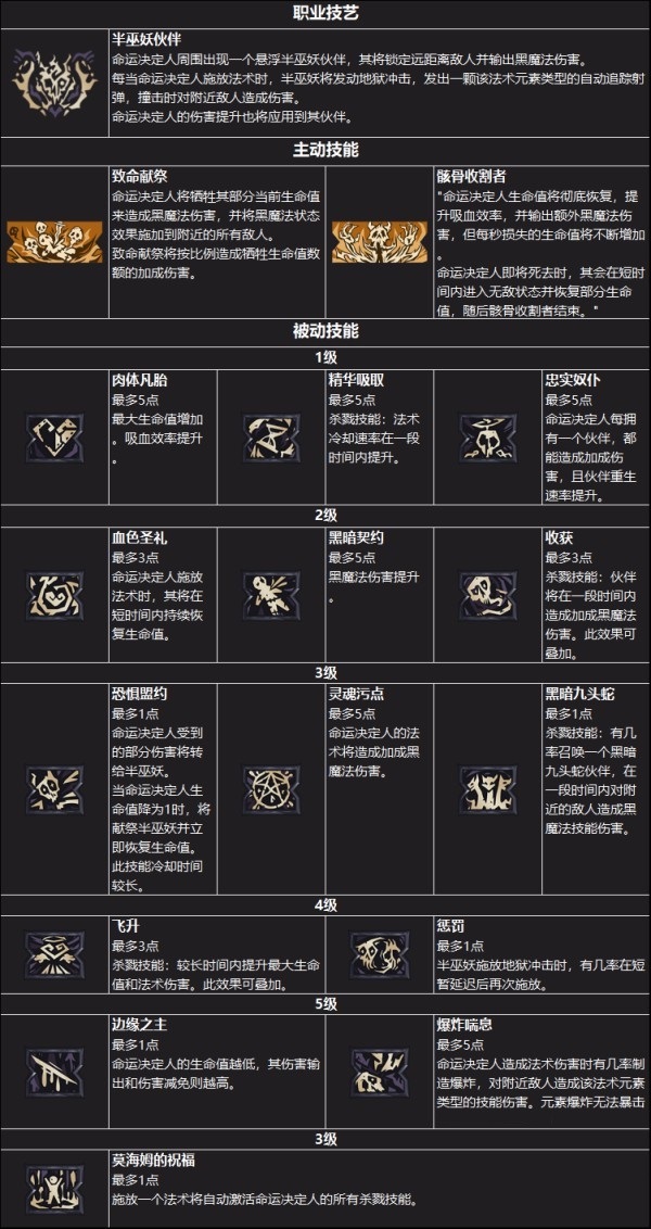 小缇娜的奇幻之地有哪些职业？小缇娜的奇幻之地各职业资料介绍