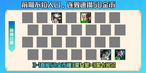 金铲铲之战执法女警阵容怎么搭配？金铲铲之战执法女警阵容搭配推荐