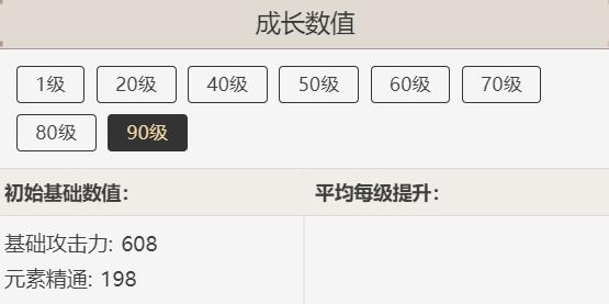 原神苍古自由之誓90级属性怎么样？原神苍古自由之誓90级属性介绍