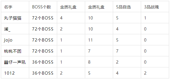 天涯明月刀手游星渊层概率是多少？天涯明月刀手游星渊层概率介绍