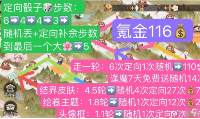 阴阳师春时觅宝路线怎么走？阴阳师春时觅宝路线走法介绍