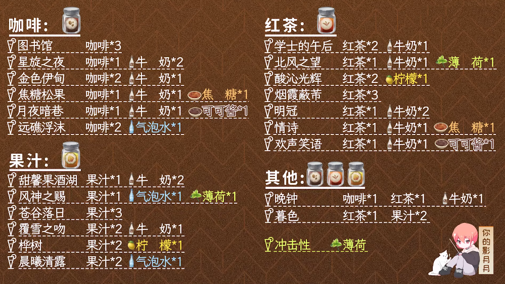 原神曲生酌微梦酒保挑战活动怎么玩？原神曲生酌微梦酒保挑战活动玩法详情