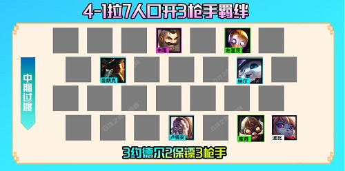 金铲铲之战巨像枪手阵容怎么搭配？金铲铲之战巨像枪手阵容搭配攻略