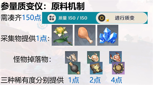 原神参量质变仪产出规律是什么？原神参量质变仪产出规律一览