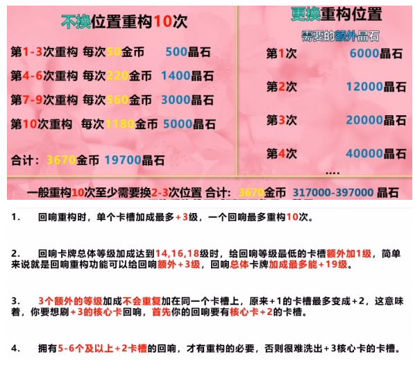 哈利波特：魔法觉醒怎么刷回响？哈利波特：魔法觉醒刷回响方法