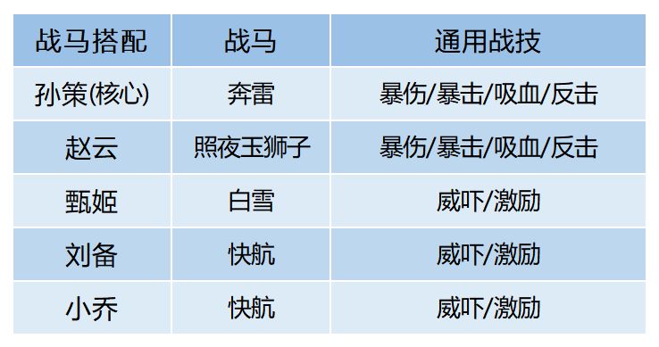 卧龙吟2孙策推图队怎么玩？卧龙吟2孙策推图队玩法介绍