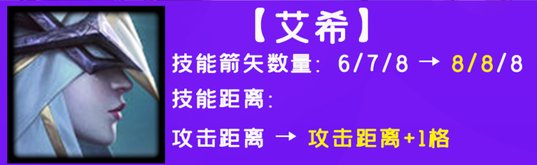 金铲铲之战赌寒冰阵容怎么玩？金铲铲之战霓虹之夜赌寒冰阵容玩法思路