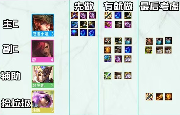 金铲铲之战2.5执法官阵容怎么搭配？金铲铲之战2.5执法官阵容搭配推荐