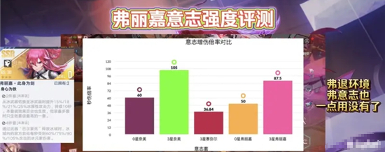 幻塔全新SSR弗丽嘉强度怎么样?幻塔全新SSR弗丽嘉强度解析