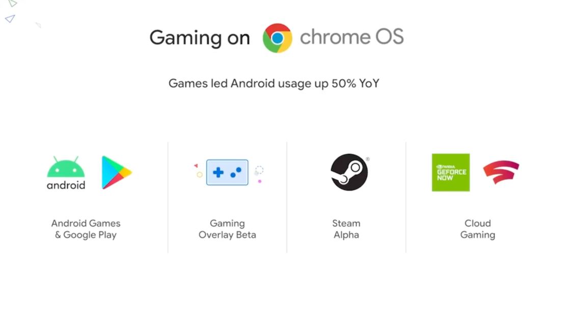 谷歌 ChromeOS 上线 Steam  alpha