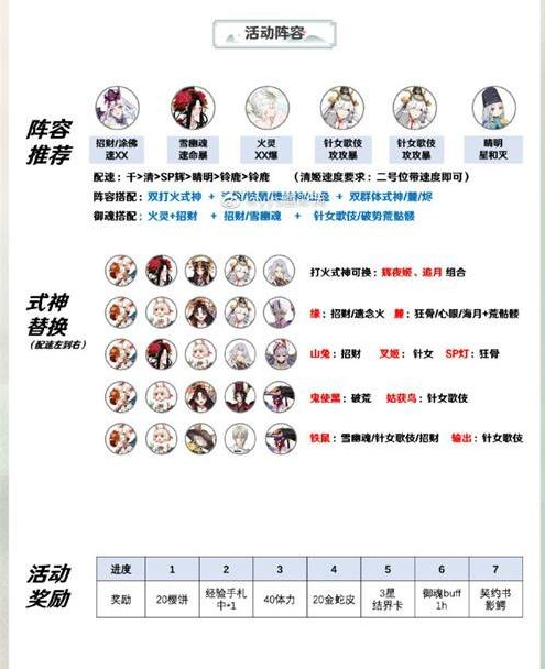 阴阳师迷劫影诱低配阵容怎么搭配？阴阳师迷劫影诱低配阵容搭配攻略