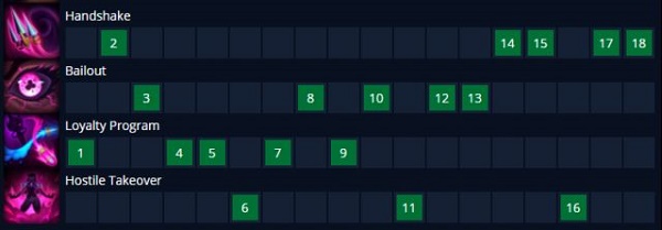英雄联盟手游炼金男爵技能如何加点？英雄联盟手游炼金男爵技能加点推荐