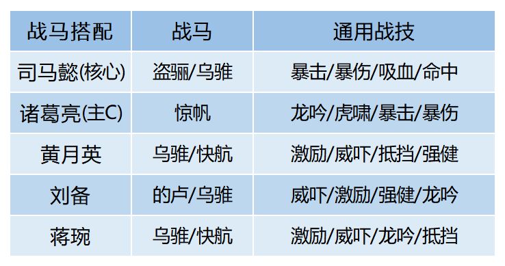 卧龙吟2四蜀司马懿如何配队？卧龙吟2四蜀司马懿配队推荐