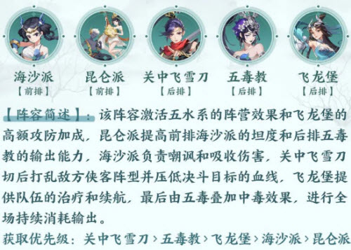 武林闲侠关中飞雪刀阵容怎么搭配？武林闲侠关中飞雪刀阵容搭配攻略