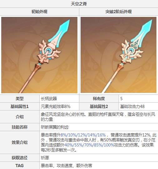 原神香菱圣遗物及武器怎么搭配?原神香菱圣遗物及武器搭配攻略