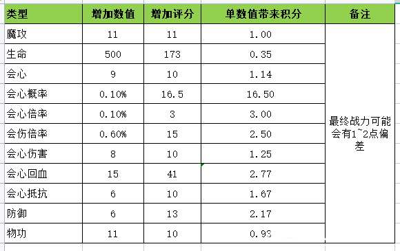 龙之国物语宝宝武器怎么升级？龙之国物语宝宝武器升级方法