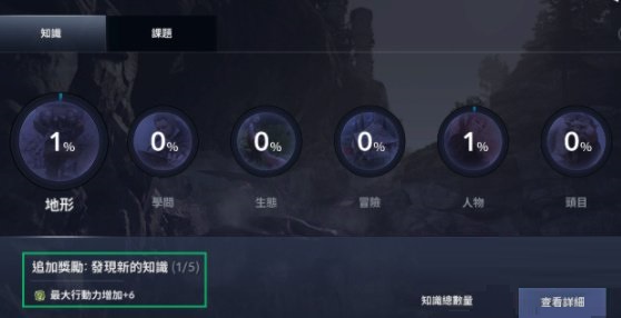 黑色沙漠手游行动力如何恢复？黑色沙漠手游行动力快速恢复方法