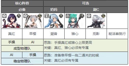 深空之眼真红刻印及阵容怎么搭配？深空之眼真红刻印及阵容搭配推荐