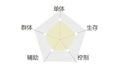 《平妖集》水蜃人物怎么样？《平妖集》水蜃人物介绍