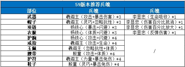 《剑侠世界3》天忍门派怎么入门？《剑侠世界3》天忍门派入门攻略