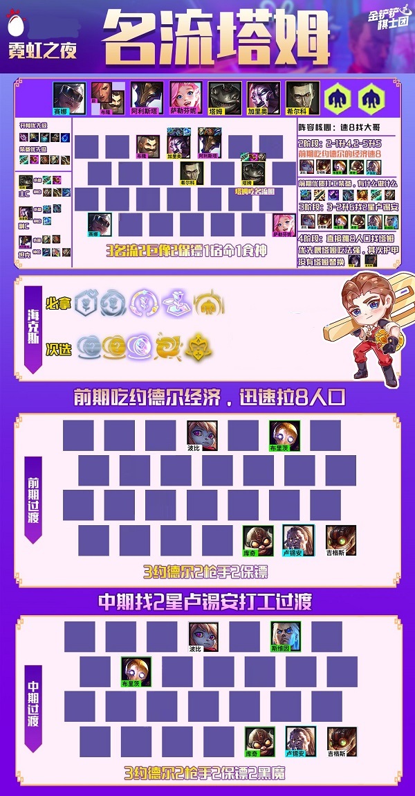 金铲铲之战S6.5名流塔姆阵容怎么搭配？金铲铲之战S6.5名流塔姆阵容搭配攻略