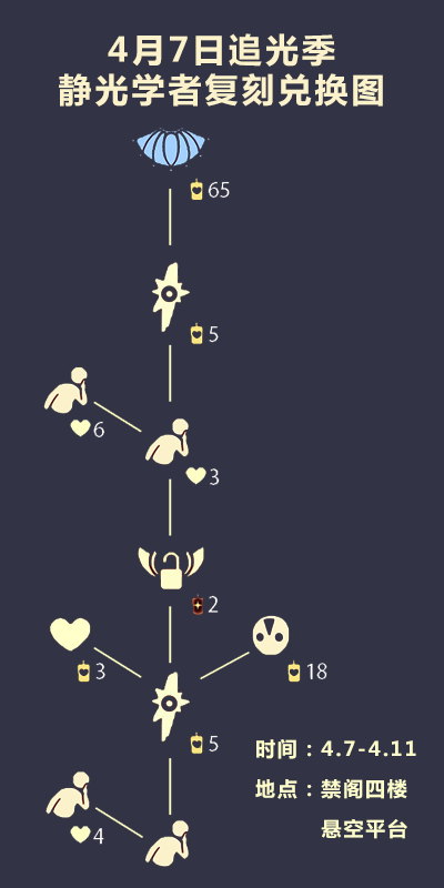 光遇嘘声禁言动作怎么样？光遇嘘声禁言动作兑换表一览