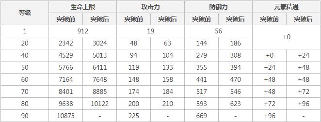 原神香菱圣遗物及武器怎么搭配?原神香菱圣遗物及武器搭配攻略