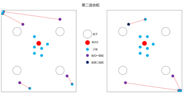 一梦江湖潜龙侠宗老三副本合蛇怎么打？一梦江湖潜龙侠宗老三副本合蛇打法介绍