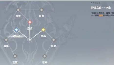 深空之眼冰渊神格怎么选？深空之眼冰渊神格选择攻略