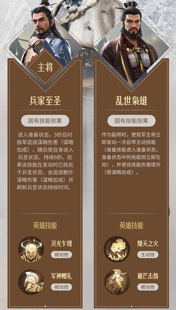 重返帝国菲利普怎么加点？重返帝国菲利普加点攻略