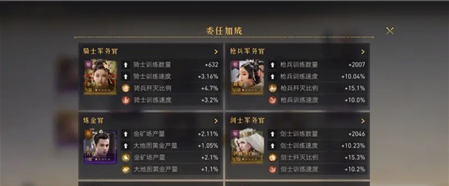 重返帝国官职如何委任？重返帝国官职委任攻略