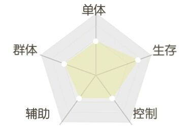 《平妖集》英招人物怎么样？《平妖集》英招人物介绍