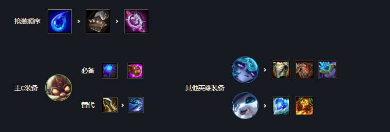 金铲铲之战霓虹之夜约德尔法怎么玩?金铲铲之战霓虹之夜约德尔法阵容攻略