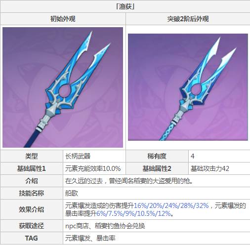 原神香菱圣遗物及武器怎么搭配?原神香菱圣遗物及武器搭配攻略