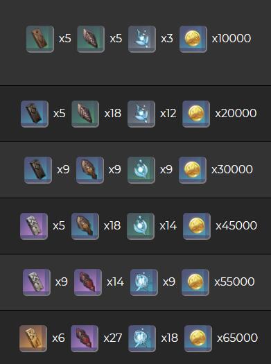 原神夜兰专武若水突破材料有哪些？原神夜兰专武若水突破材料介绍