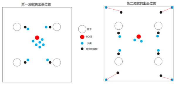 一梦江湖潜龙侠宗老三副本合蛇怎么打？一梦江湖潜龙侠宗老三副本合蛇打法介绍