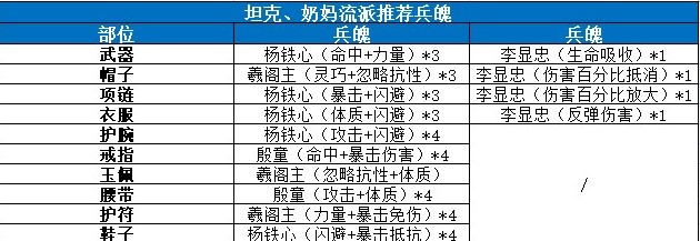 剑侠世界3易水门派入门怎么玩？剑侠世界3易水门派入门玩法攻略